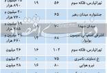 وضعیت بازار خرید و فروش مسکن,قیمت مسکن امروز