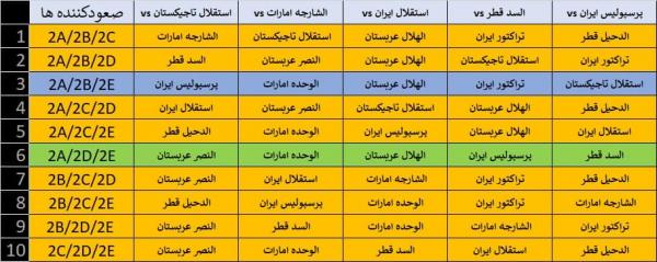 لیگ قهرمانان آُسیا لیگ قهرمانان آُسیا,مرحله حذفی لیگ قهرمانان آسیا