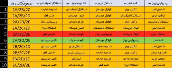 لیگ قهرمانان آُسیا لیگ قهرمانان آُسیا,مرحله حذفی لیگ قهرمانان آسیا