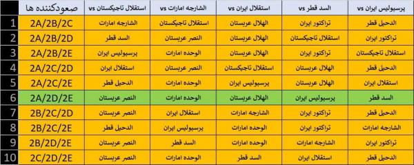لیگ قهرمانان آُسیا لیگ قهرمانان آُسیا,مرحله حذفی لیگ قهرمانان آسیا