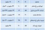 بازار خرید و فروش مسکن,چشم انداز بازار خرید و فروش مسکن