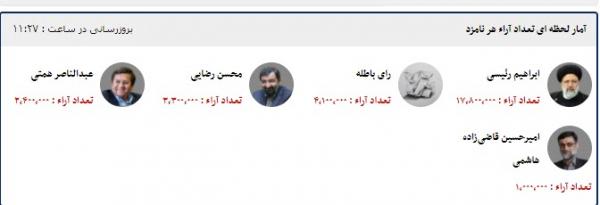 رئیس ستاد انتخابات کشورع جمال عرف