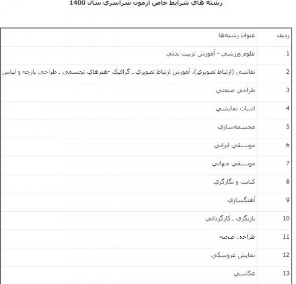 سازمان سنجش آموزش کشور سازمان سنجش آموزش کشور, متقاضیان شرکت در کنکور سراسری سال ۱۴۰۰