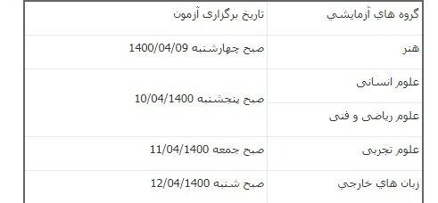 سازمان سنجش آموزش کشور سازمان سنجش آموزش کشور, متقاضیان شرکت در کنکور سراسری سال ۱۴۰۰