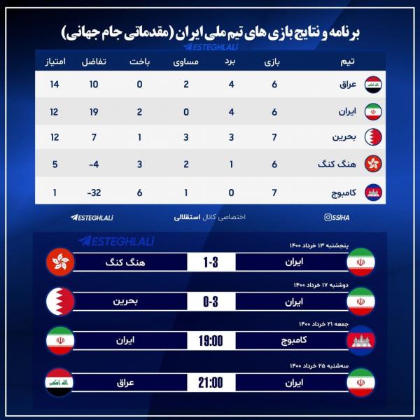 دیدار تیم ملی ایران و بحرین,انتخابی جام جهانی 2022 قطر