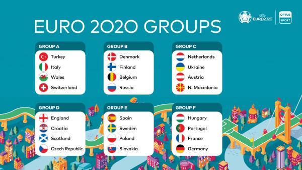 برنامه کامل مسابقات یورو ۲۰۲۰,یورو ۲۰۲۰