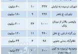 قیمت واحد کلنگی در تهران,قیمت مسکن در تهران