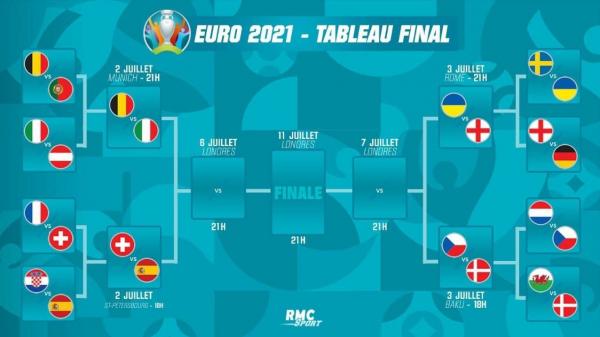 برنامه بازی‌های مرحله یک چهارم نهایی یورو ۲۰۲۰,یورو2020