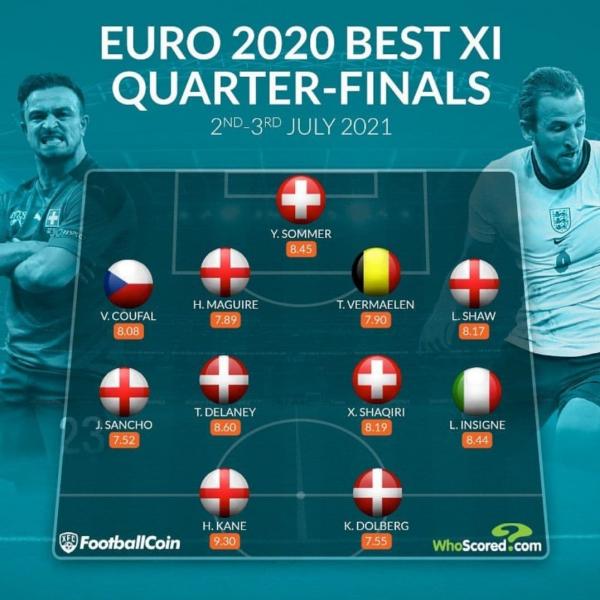 دیدارهای مرحله یک چهارم نهایی رقابت های رقابت های یورو 2020