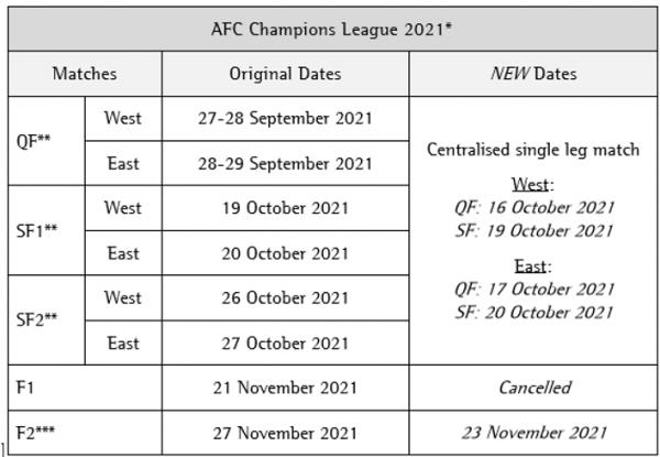 کنفدراسیون فوتبال آسیا,لیگ قهرمانان آسیا 2021