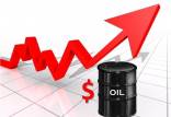 قیمت نفت, احتمال بازگشت سریع نفت ایران به بازار