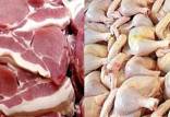 قیمت مرغ و قیمت گوشت,اقتصاد ایران