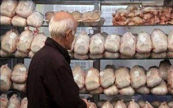 حذف کامل پروتئین از سفره‌های فرودستان,اقتصاد ایران
