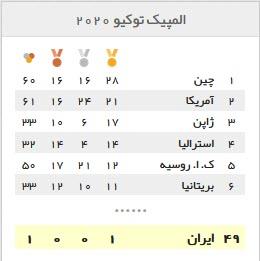 سی و دومین دوره بازی‌های المپیک,نتایج کشتی و وزنه برداری ایران در المپیک