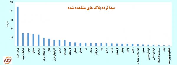 افزایش سفرها در هفته‌ای بدون ممنوعیت]ممنوعیتهای سفر در ایام کرونا