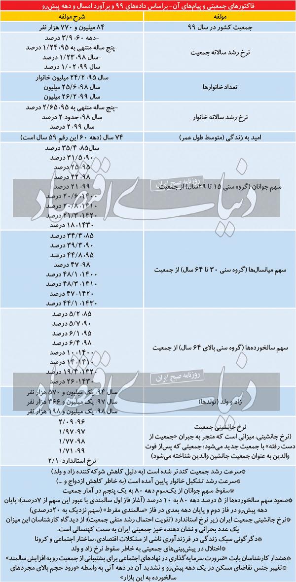 مسکن,جمعیت