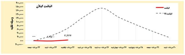 سفر,ممنوعیت سفر