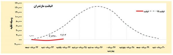 سفر,ممنوعیت سفر