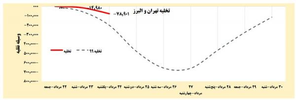 سفر,ممنوعیت سفر