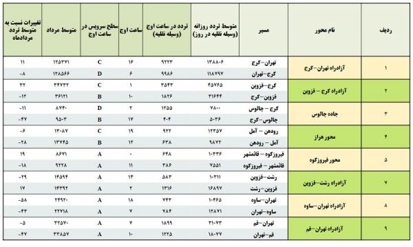 سفر,ممنوعیت سفر