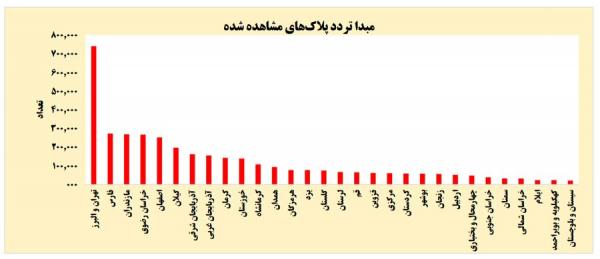 سفر,ممنوعیت سفر