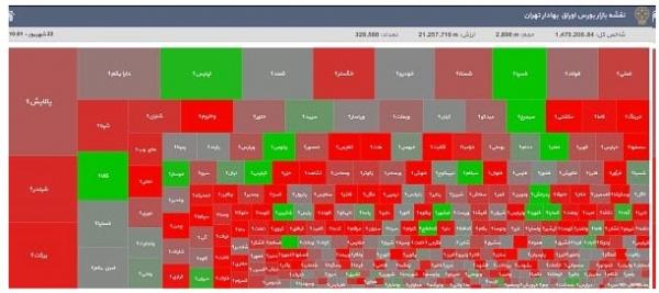 شاخص کل بورس در ابتدای معاملات امروز,بورس تهران
