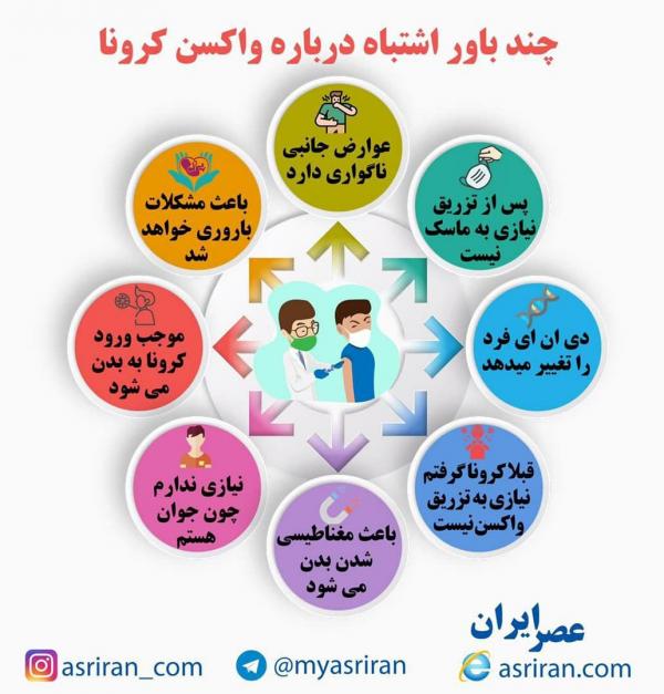 دز دوم واکسن کرونا,کمبود دز دوم واکسن کرونا در کشور
