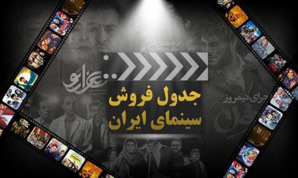 جدول فروش سینمای ایران,جدیدترین فیلم های سینمایی