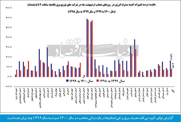 خاموشی برق خاموشی برق,رمزارز