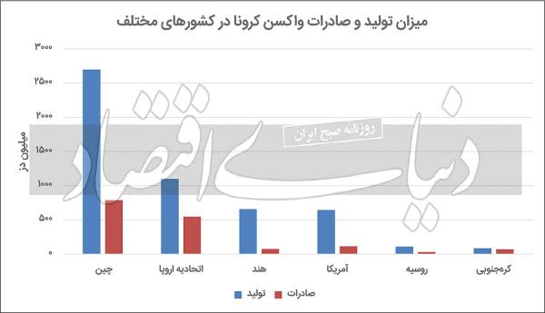 واکسن کرونا,چین