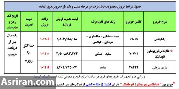 بازارخودرو,ثبت نام محصولات ایرانخودرو