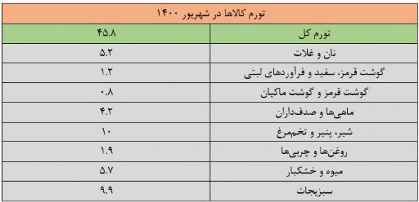 کارگران زیر خط فقر کوچک شدن سفره‌های کارگران