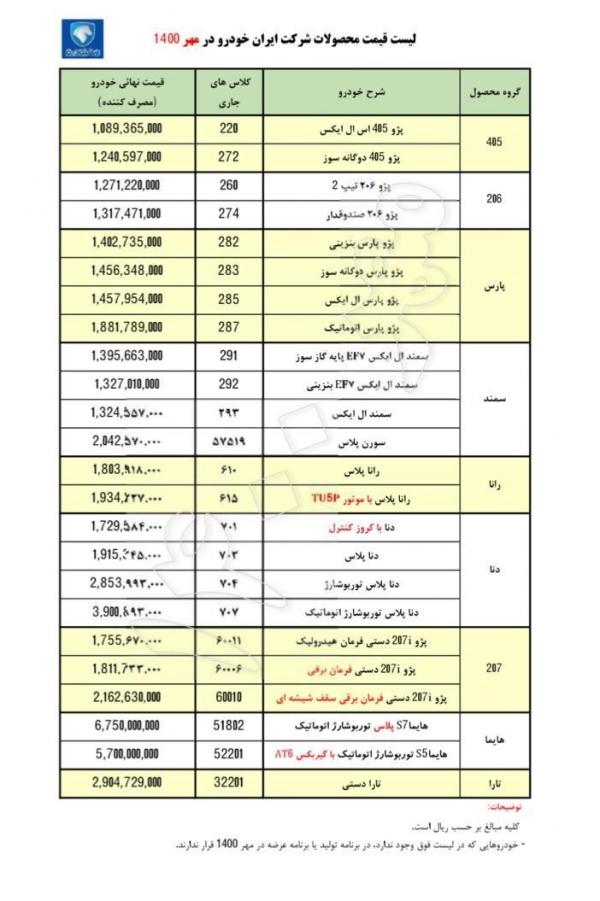 قیمت جدید محصولات ایران خودرو در مهر ۱۴۰۰,قیمت کارخانه محصولات ایران خودرو