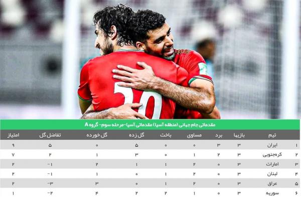 دیدار تیم ملی ایران و امارات,انتخابی جام جهانی 2022 قطر