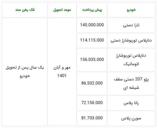 ایران خودرو,شرایط جدید پیش فروش محصولات ایران خودرو