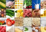 متوسط قیمت اقلام خوراکی,قیمت کالاهای اساسی در ایران