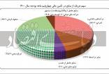 بودجه سال ۱۴۰۰,کسری بودجه 1400