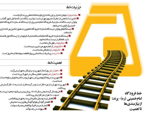 آخرین وضعیت مترو در تهران و پرند,مترو