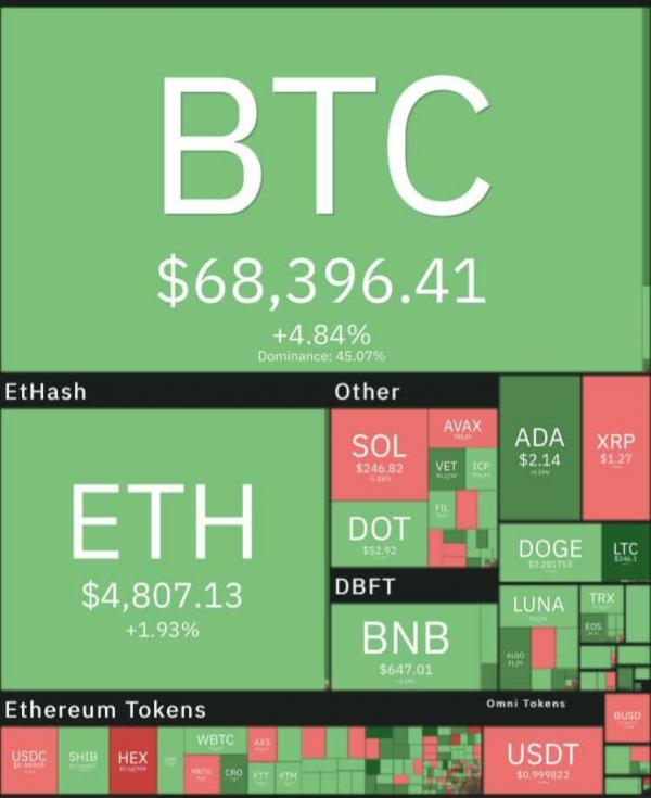 ارزش بیت کوین ارزش بیت کوین,قیمت بیت کوین در بازار