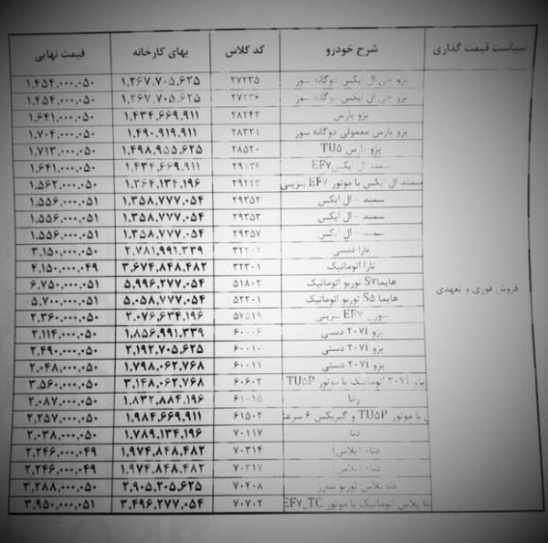 افزایش قیمت محصولات ایران خودرو افزایش قیمت محصولات ایران خودرو,قیمت پژو پارس