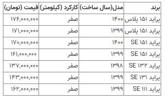 افزایش قیمت محصولات ایران خودرو افزایش قیمت محصولات ایران خودرو,قیمت پژو پارس