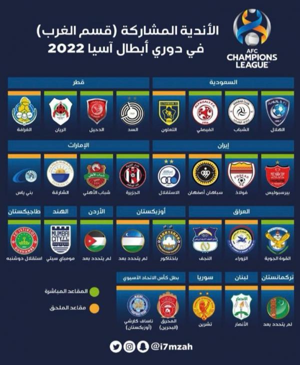 لیگ‌ قهرمانان‌ آسیا 2022,تیم‌ های حاضر در لیگ‌ قهرمانان‌ آسیا 2022