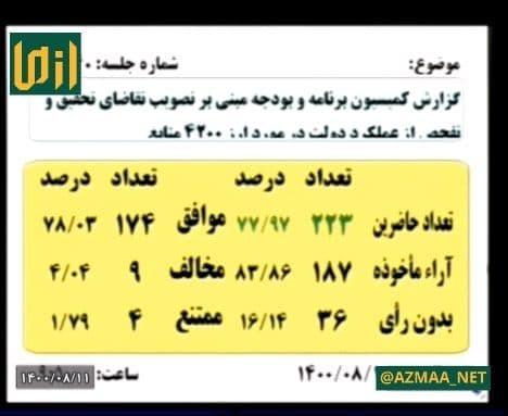 اخبار مجلس یازدهم,تحقیق و تفحص از عملکرد دولت در ارز ۴۲۰۰