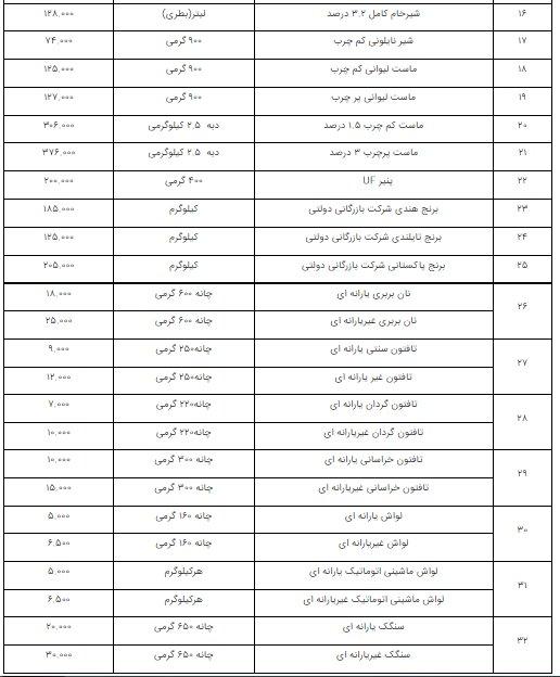 کالاهای اساسی,قیمت مصوب کالای اساسی