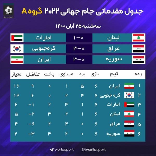 دیدار تیم ملی ایران و سوریه,انتخابی جام جهانی 2022 قطر