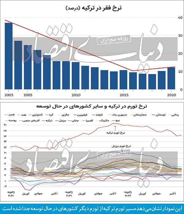 اردوغان,ترکیه