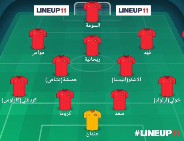 تیم ملی ایران تیم ملی ایران,مقدماتی جام جهانی