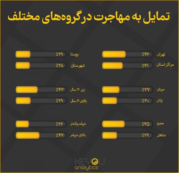 آمار مهاجرت از ایران,مهاجرت