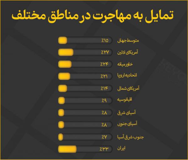 آمار مهاجرت از ایران,مهاجرت