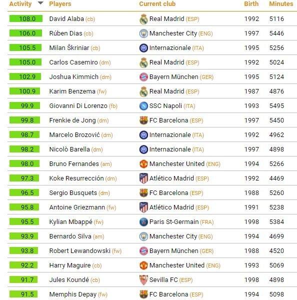 مهدی طارمی, گروه تحقیقاتی CIES